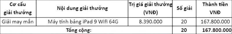 Mua đồng hồ định vị trẻ em Kidcare, Masstel, imoo: Nhận ngay cơ hội trúng iPad 9 Mua đồng hồ định vị trẻ em Kidcare, Masstel, imoo: Nhận ngay cơ hội trúng iPad 9