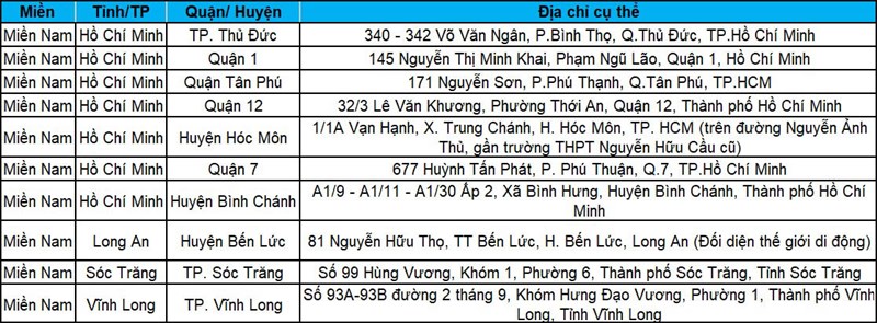 Danh sách địa chỉ Danh sách địa chỉ