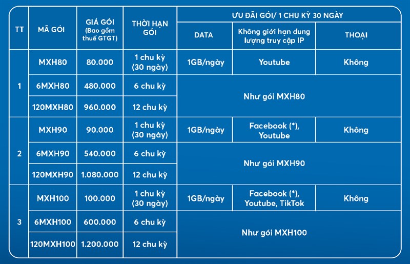 Gói cước mạng xã hội MobiFone Gói cước mạng xã hội MobiFone