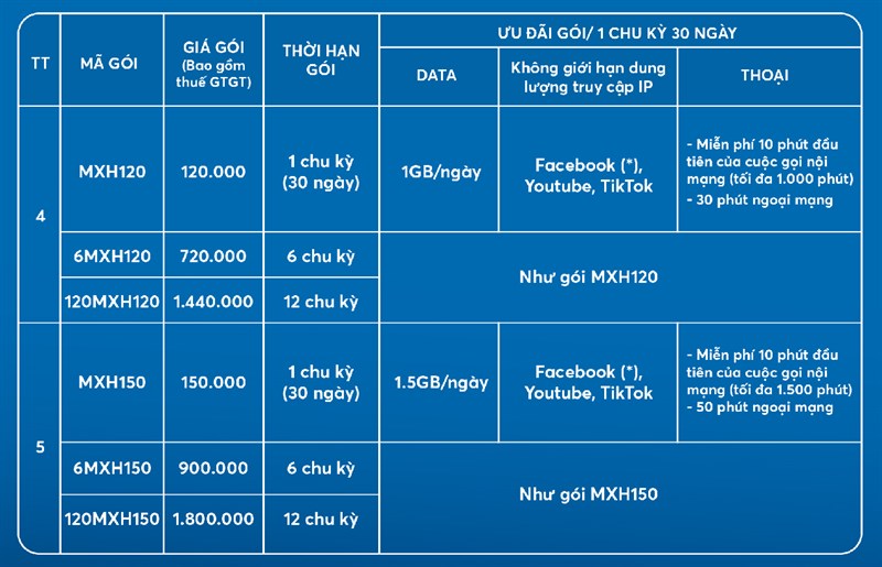 Gói cước mạng xã hội MobiFone Gói cước mạng xã hội MobiFone