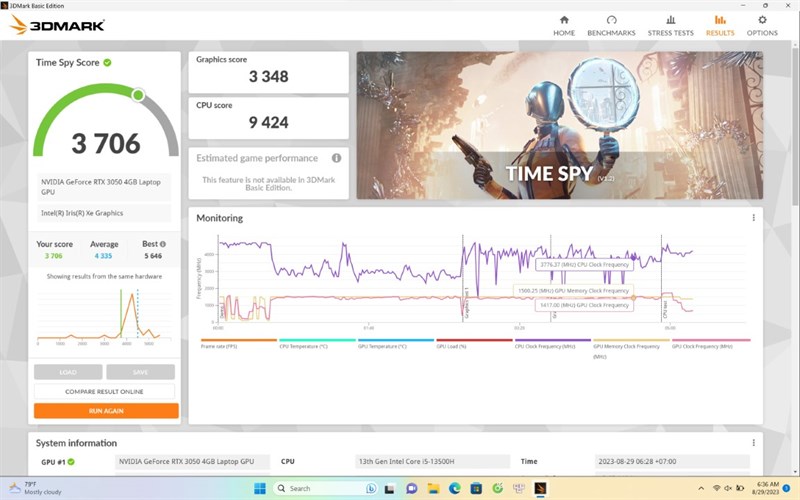 Điểm 3DMark của ASUS Vivobook 14X OLED KM006W. Điểm 3DMark của ASUS Vivobook 14X OLED KM006W.