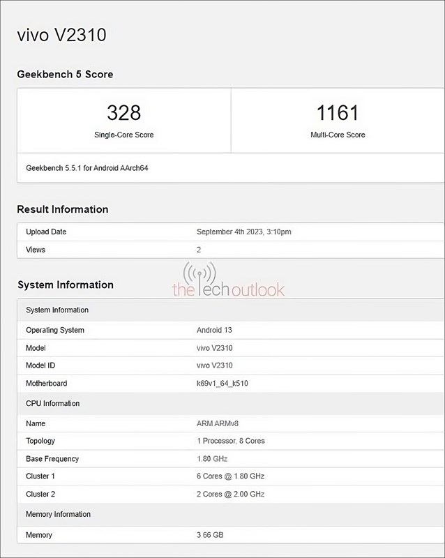 Điểm số Vivo Y17s trên Geekbench