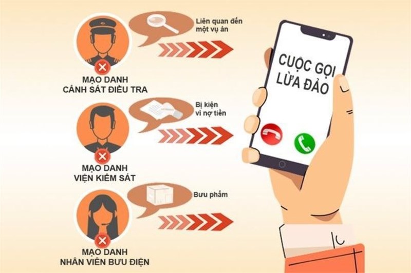 Công nghệ sẽ giúp người dân có thể phân biệt được mọi cuộc gọi mạo danh, lừa đảo Công nghệ sẽ giúp người dân có thể phân biệt được mọi cuộc gọi mạo danh, lừa đảo