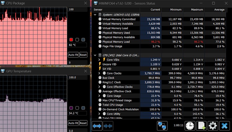 Kết quả đo nhiệt độ Lenovo LOQ 15IRH8 bằng phần mềm HWiNFO64