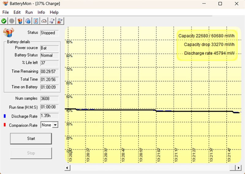 Kết quả đo BatteryMon trên Lenovo LOQ 15IRH8 không chơi game