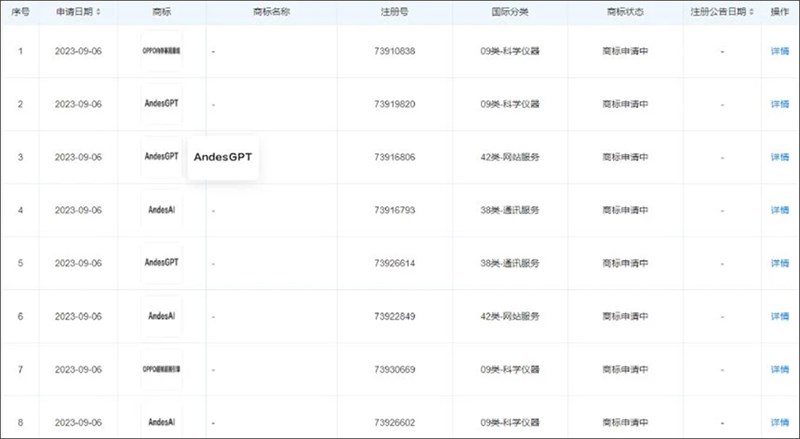 OPPO đã nộp đơn đăng kí hai nhãn hiệu mới cho AndesAI và AndesGPT OPPO đã nộp đơn đăng kí hai nhãn hiệu mới cho AndesAI và AndesGPT