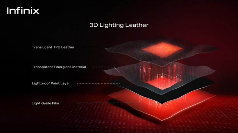 Công nghệ 3D Lighting Leather sử dụng bốn lớp vật liệu Công nghệ 3D Lighting Leather sử dụng bốn lớp vật liệu