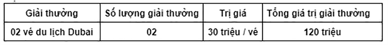 Cơ cấu giải thưởng chương trình khuyến mại