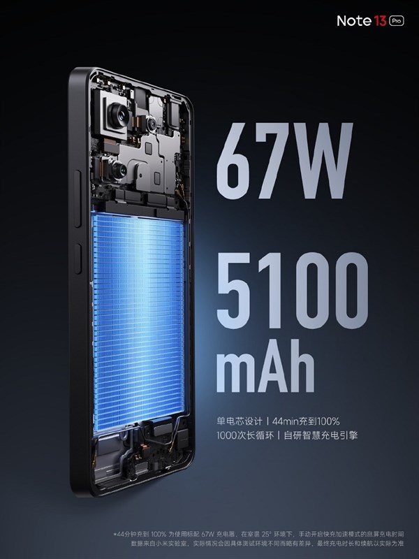 Redmi Note 13 Pro được trang bị pin 5.100 mAh và hỗ trợ sạc nhanh 67 W Redmi Note 13 Pro được trang bị pin 5.100 mAh và hỗ trợ sạc nhanh 67 W