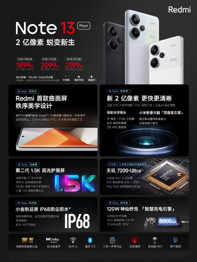 Các tính năng và trang bị nổi bật nhất của Redmi Note 13 Pro+ Các tính năng và trang bị nổi bật nhất của Redmi Note 13 Pro