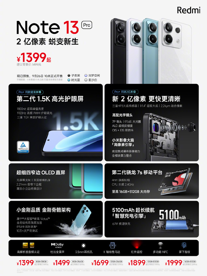 Các tính năng và trang bị nổi bật nhất của Redmi Note 13 Pro Các tính năng và trang bị nổi bật nhất của Redmi Note 13 Pro