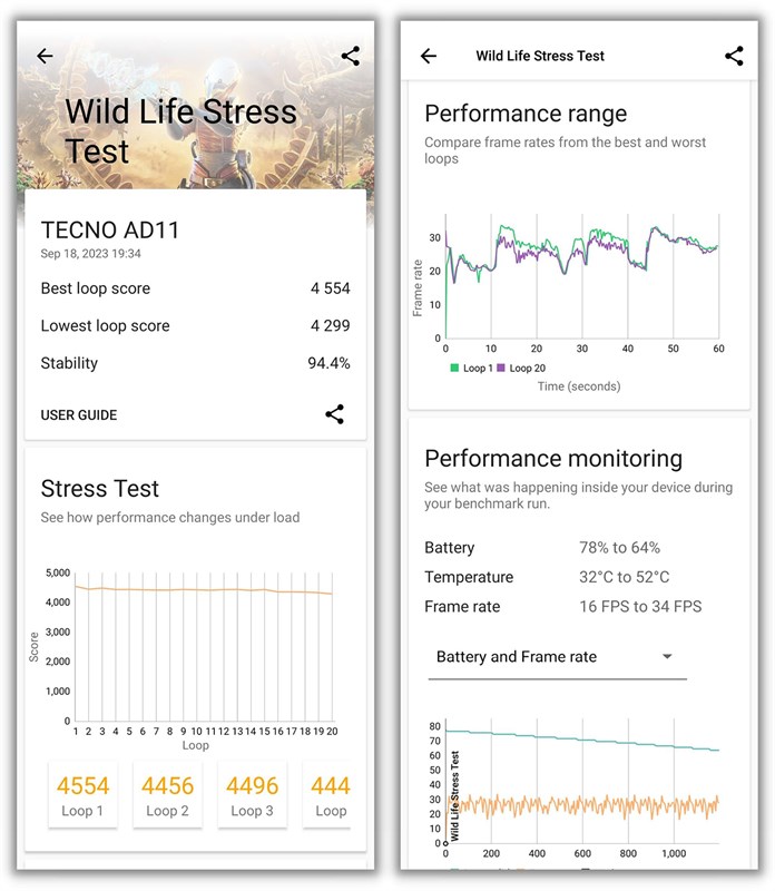 Độ ổn định hiệu năng GPU của Tecno Phantom V Flip được chấm bởi 3DMark Wild Life Stress Test