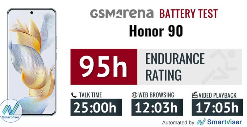 Đánh giá Honor 90 5G Đánh giá Honor 90 5G