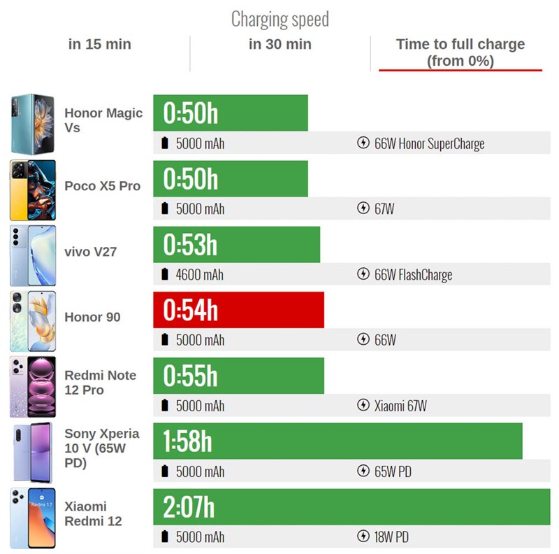 Đánh giá Honor 90 5G Đánh giá Honor 90 5G