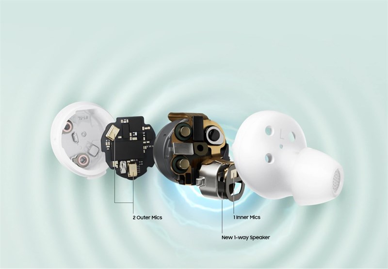 Samsung Galaxy Buds FE vẫn sở hữu các tính năng đặc biệt như ANC Samsung Galaxy Buds FE vẫn sở hữu các tính năng đặc biệt như ANC
