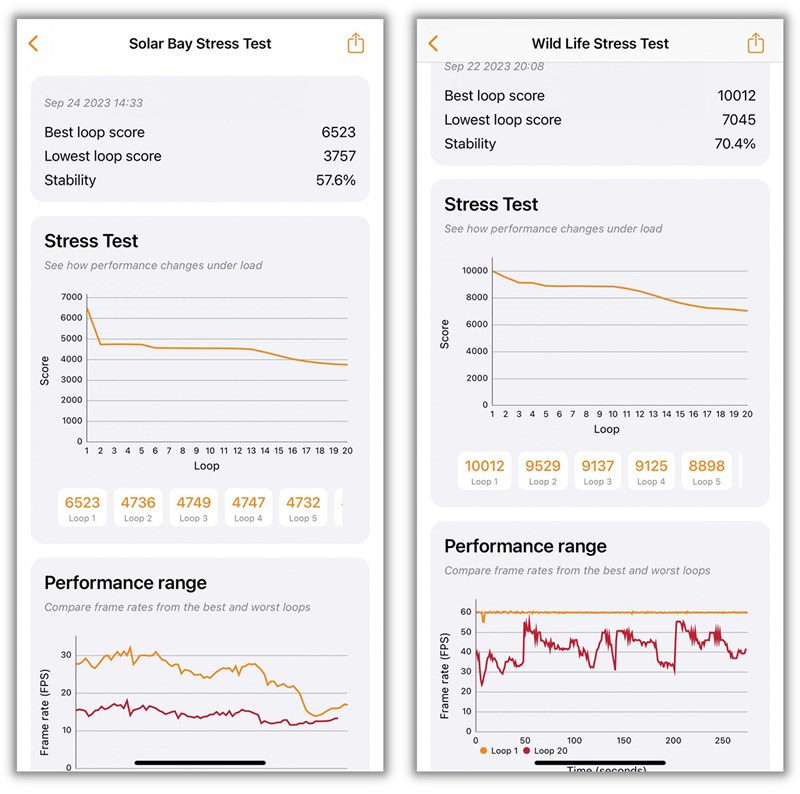 Kết quả kiểm tra ổn định hiệu năng với 3DMark Wild Life Stress Test và Solar Bay