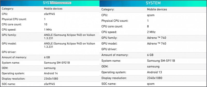 Hình ảnh rò rỉ về chip Exynos 2400