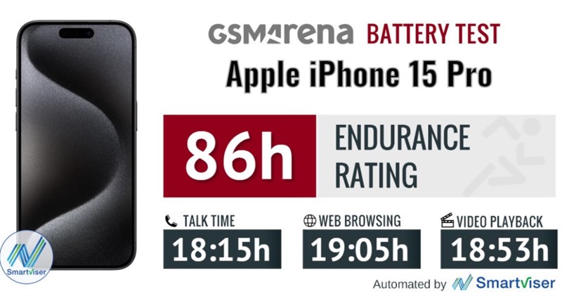 Đánh giá iPhone 15 Pro Đánh giá iPhone 15 Pro