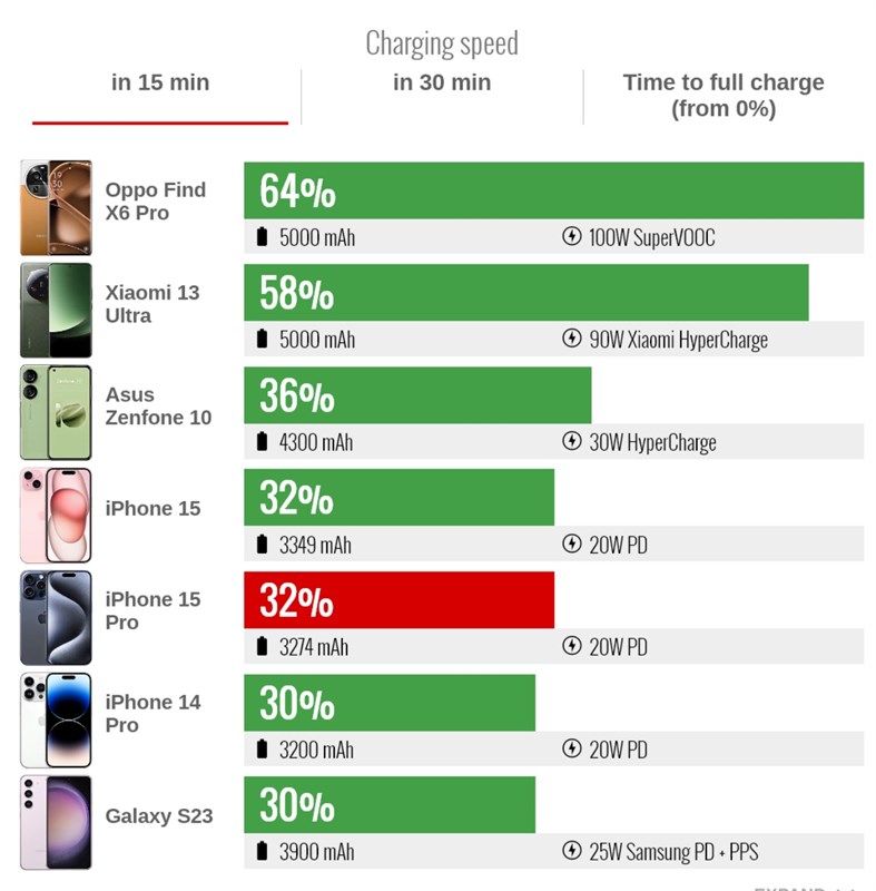 Đánh giá iPhone 15 Pro Đánh giá iPhone 15 Pro