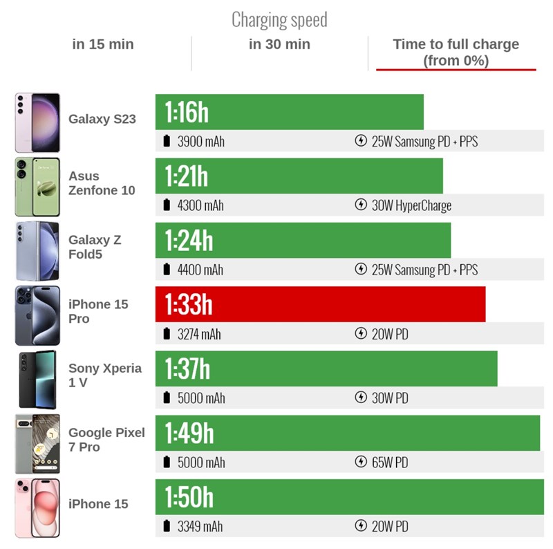 Đánh giá iPhone 15 Pro Đánh giá iPhone 15 Pro