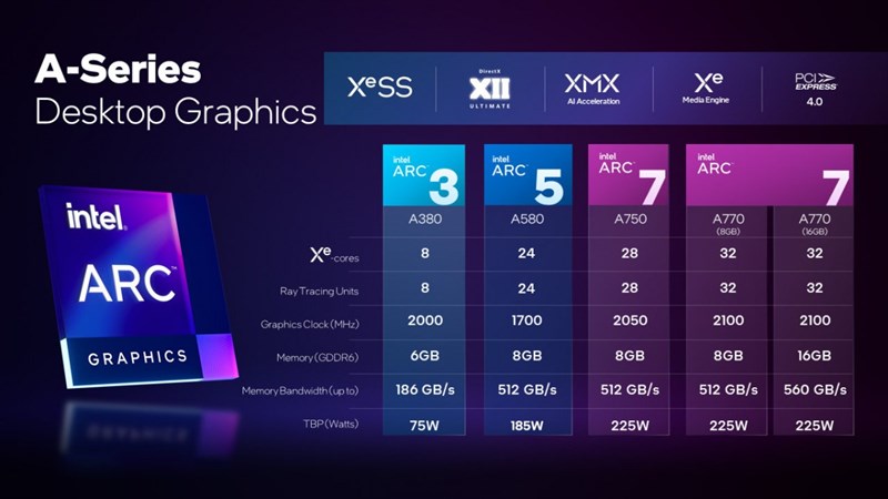 Thông số Intel Arc A580