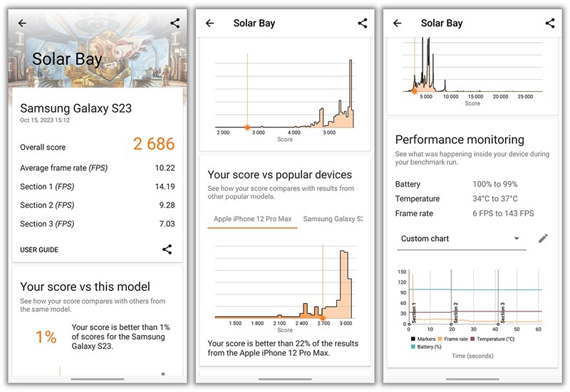 Điểm 3DMark Solar Bay của Galaxy S23
