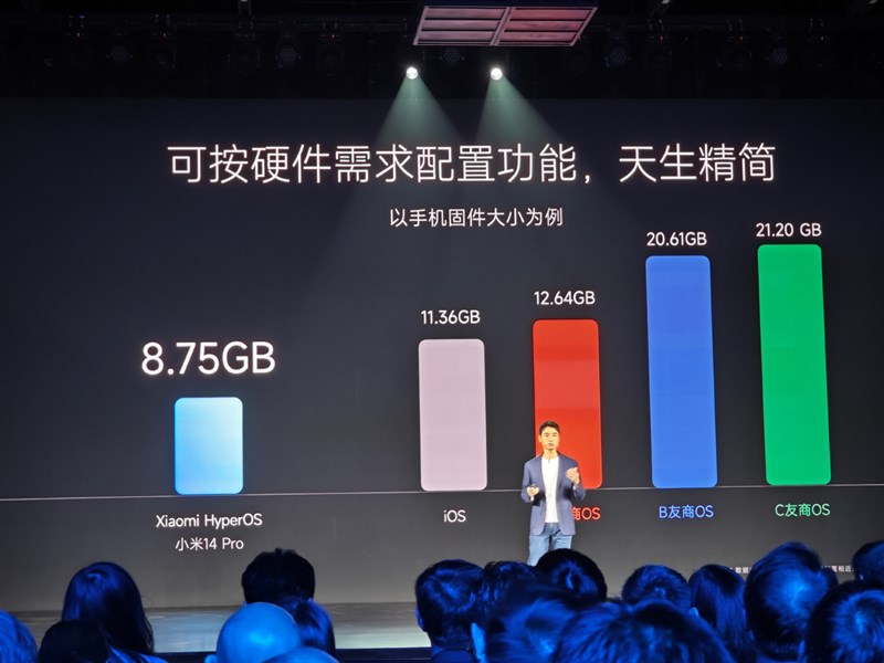 Xiaomi HyperOS chiếm rất ít dung lượng hệ thống, thấp hơn so với các hệ điều hành khác. Nguồn: Xiaomi. Xiaomi HyperOS chiếm rất ít dung lượng hệ thống, thấp hơn so với các hệ điều hành khác. Nguồn: Xiaomi.