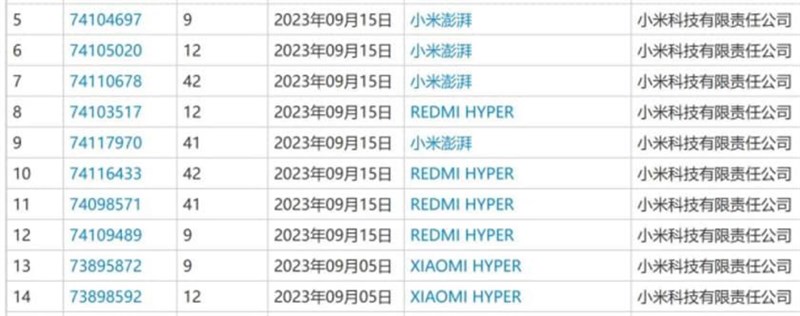 Tên miền Xiaomi HyperOS đã được Xiaomi đăng ký. Nguồn: Sparrowsnews. Tên miền Xiaomi HyperOS đã được Xiaomi đăng ký. Nguồn: Sparrowsnews.