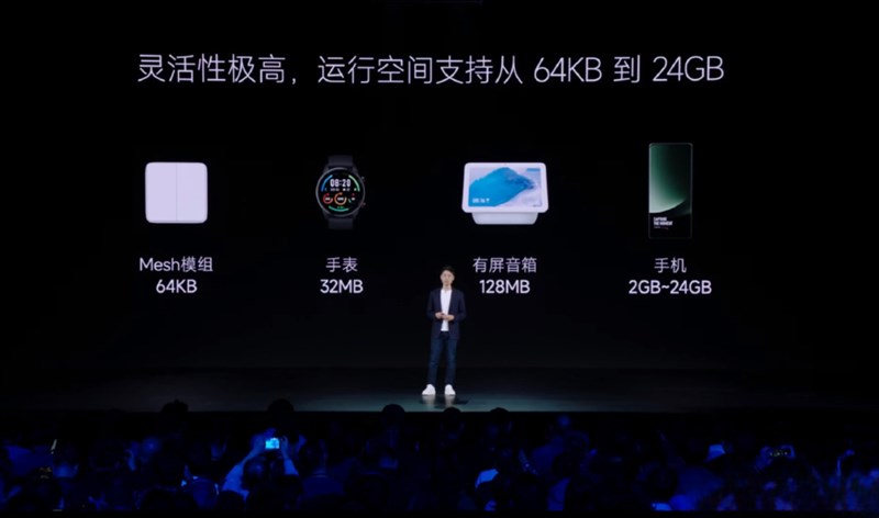 Xiaomi HyperOS sẽ hỗ trợ 64.000 ứng dụng trong tương lai. Nguồn: Xiaomi. Xiaomi HyperOS sẽ hỗ trợ 64.000 ứng dụng trong tương lai. Nguồn: Xiaomi.