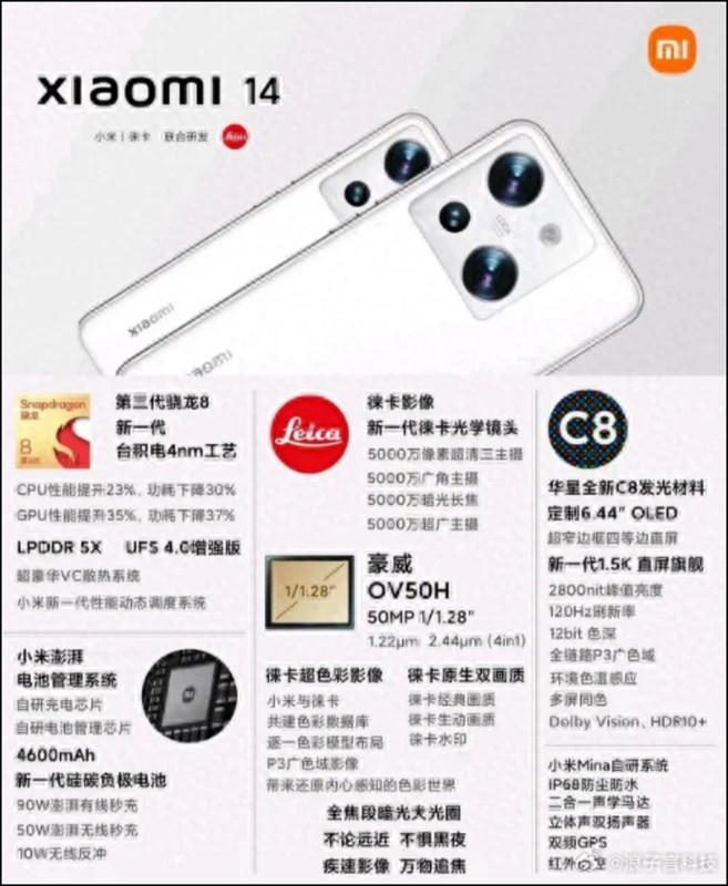 Thông số kỹ thuật dự kiến của Xiaomi 14