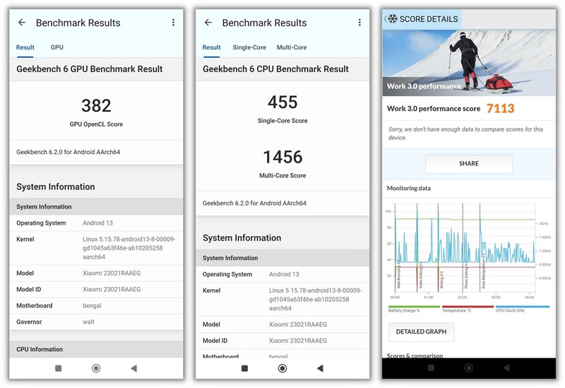 Điểm hiệu năng của Redmi Note 12 được chấm bởi Geekbench 6 và PCMark Điểm hiệu năng của Redmi Note 12 được chấm bởi Geekbench 6 và PCMark