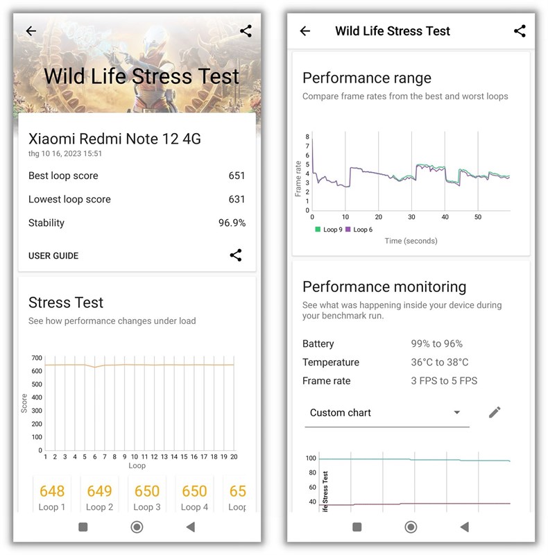 Kiểm tra độ ổn định của Redmi Note 12 với 3DMark Wild Life Stress Test Kiểm tra độ ổn định của Redmi Note 12 với 3DMark Wild Life Stress Test