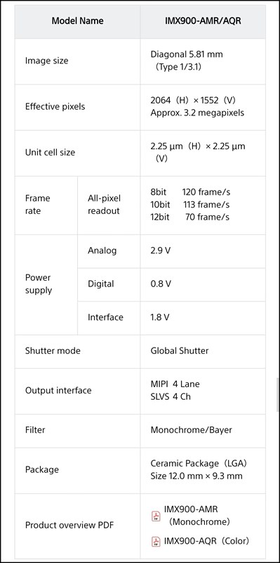 Các thông số kỹ thuật chính của Sony IMX900