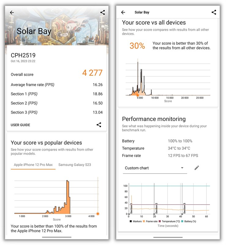 Điểm 3DMark Solar Bay của OPPO Find N3 Flip