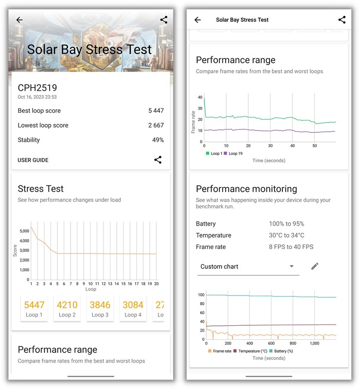 Điểm 3DMark Solar Bay của OPPO Find N3 Flip