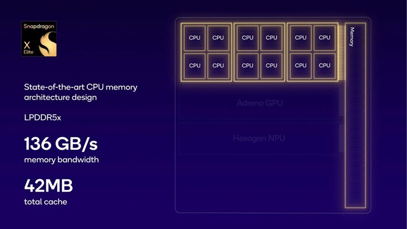 Snapdragon X Elite_Gra