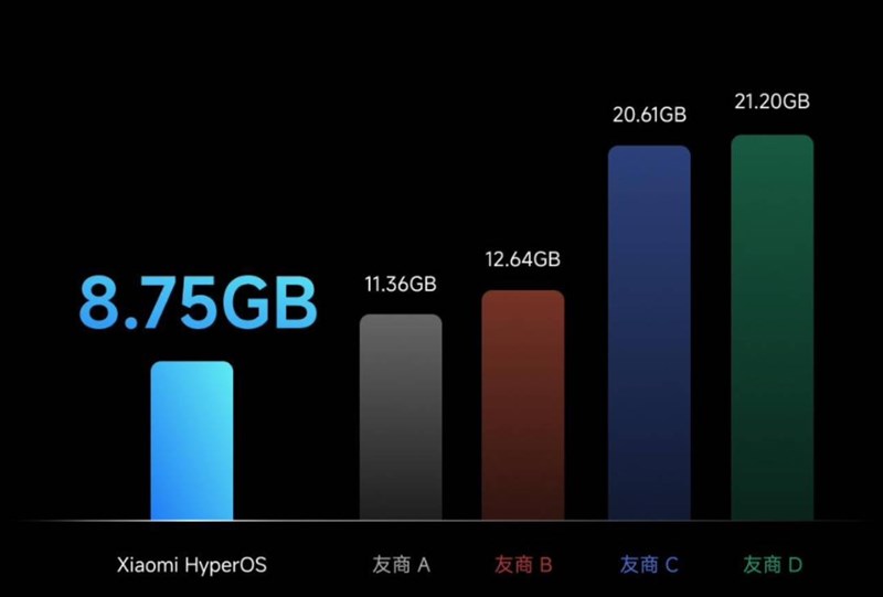 HyperOS ra mắt