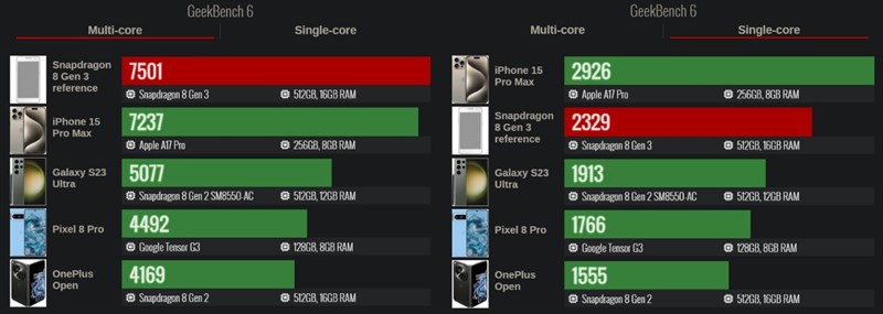 Geekbench6