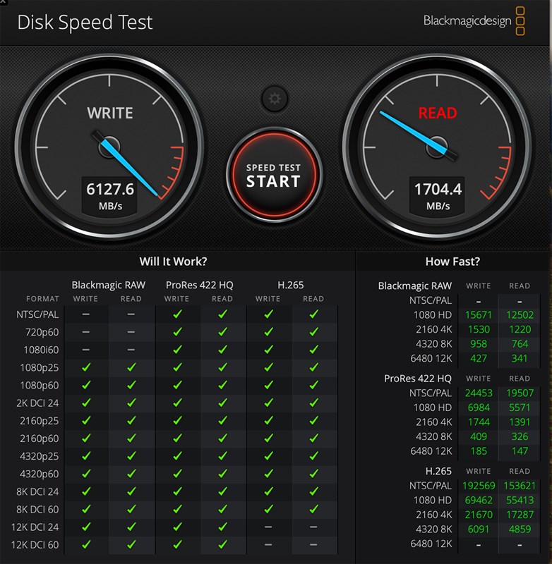 Kết quả đo Blacmagic Disk Speed Test