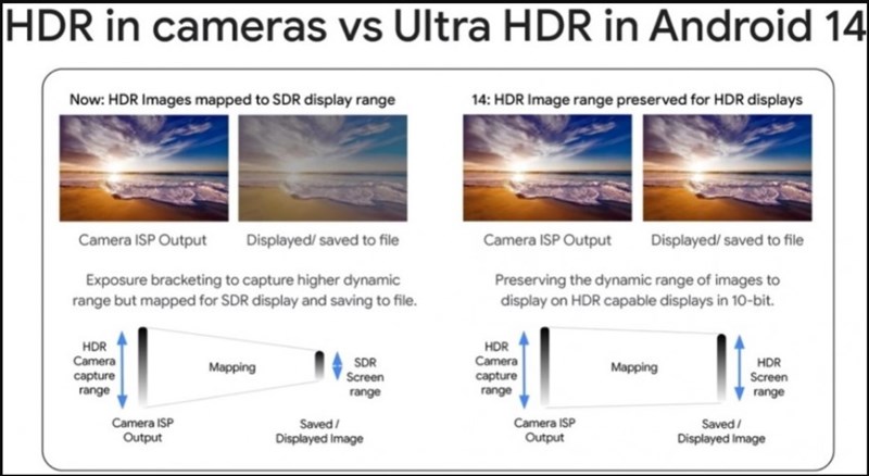 Ultra HDR