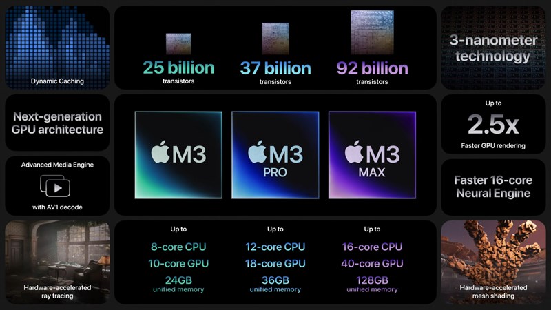 Apple ra mắt chip M3, M3 Pro và M3 Max