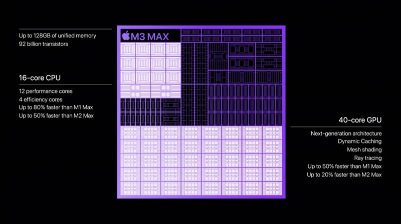 Apple ra mắt chip M3, M3 Pro và M3 Max