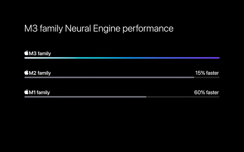 Apple M3 Series