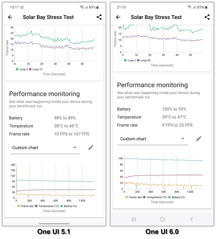 Đánh giá One UI 6.0 trên Galaxy S23+