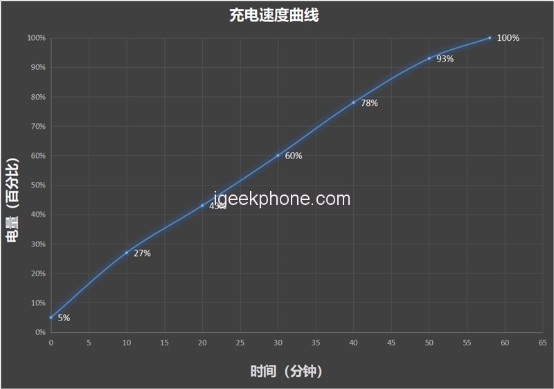 Đánh giá Xiaomi Pad 6 Max Đánh giá Xiaomi Pad 6 Max