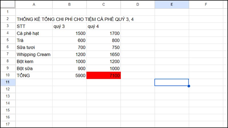 cách tô màu ô trống trong Google Sheets