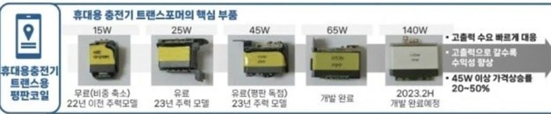 Samsung có thể nâng cấp sạc nhanh cho các thiết bị Galaxy trong tương lai Samsung có thể nâng cấp sạc nhanh cho các thiết bị Galaxy trong tương lai