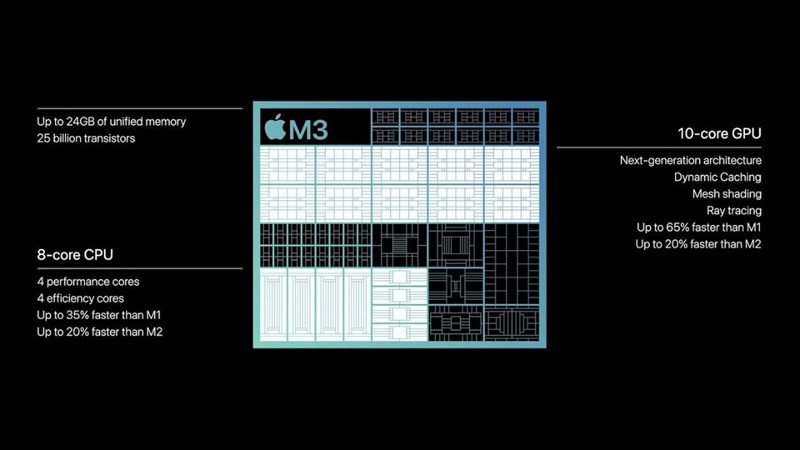 Điểm benchmark của chip Apple M3 lộ diện