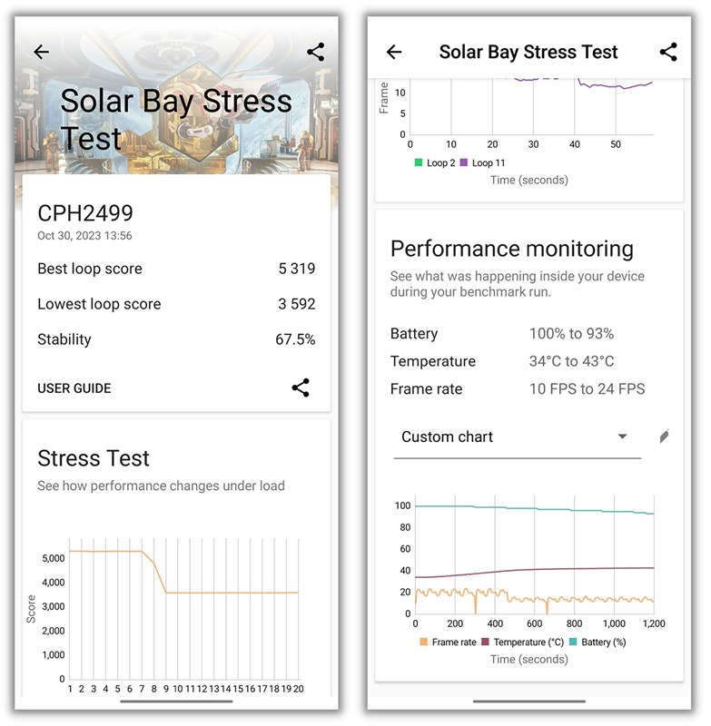 Điểm 3DMark Solar Bay Stress Test của OPPO Find N3