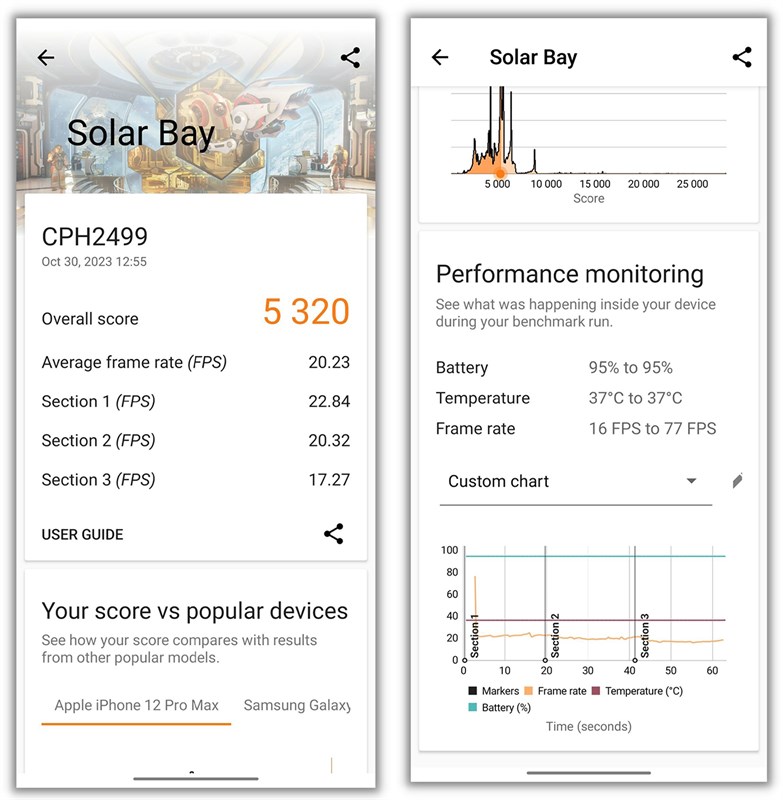 Điểm 3DMark Solar Bay của OPPO Find N3